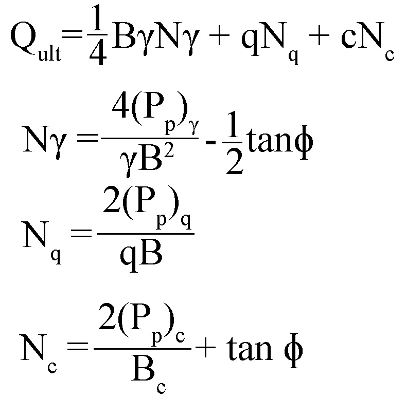 How To Calculate The Safe Bearing Capacity Of Soil Civil Engineering