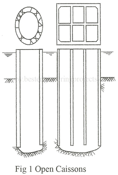 Caisson (Engineering) 