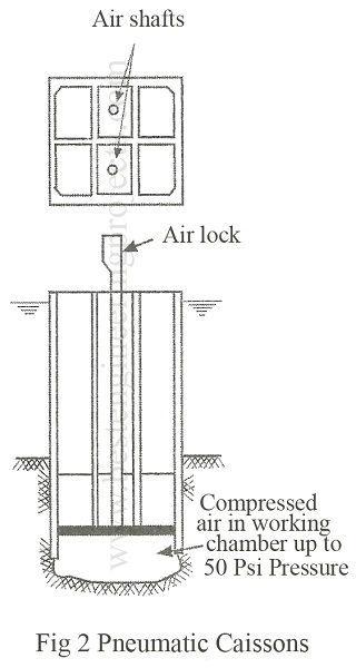 9: Pneumatic caisson (1) Working Chamber: The working chamber is