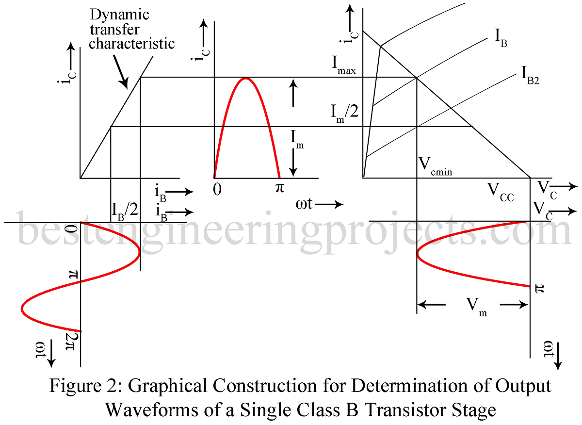 Draw The Circuit Diagram Of Class B Push Pull Amplifier - Circuit Diagram