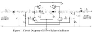 Stereo balance indicator