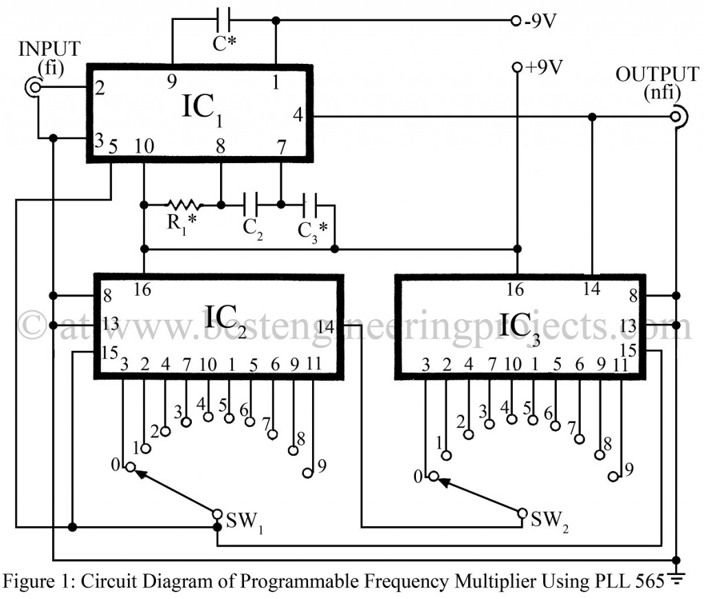 frequency multiplier using pll 565