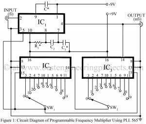 frequency multiplier using pll 565