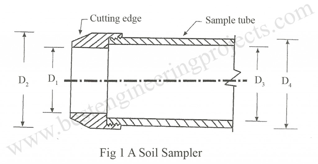 A soil sampler