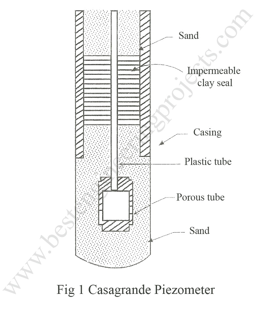 Casagrande Method For Ground Water Observation