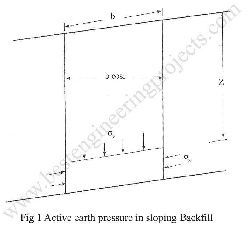 active earth pressure mohr circle in sloping backfill