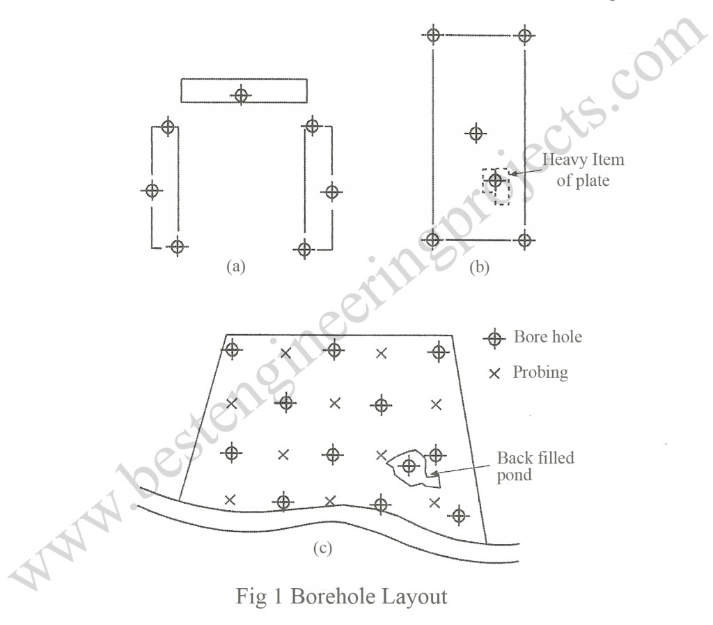 bore hole layout