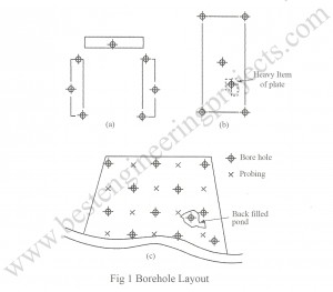 bore hole layout