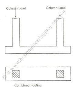 combined footing