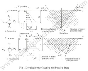 development of passive and active state