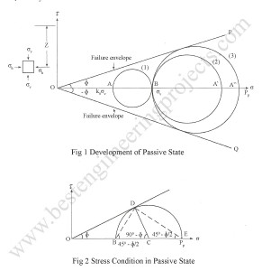 mohr circle of passive earth pressure