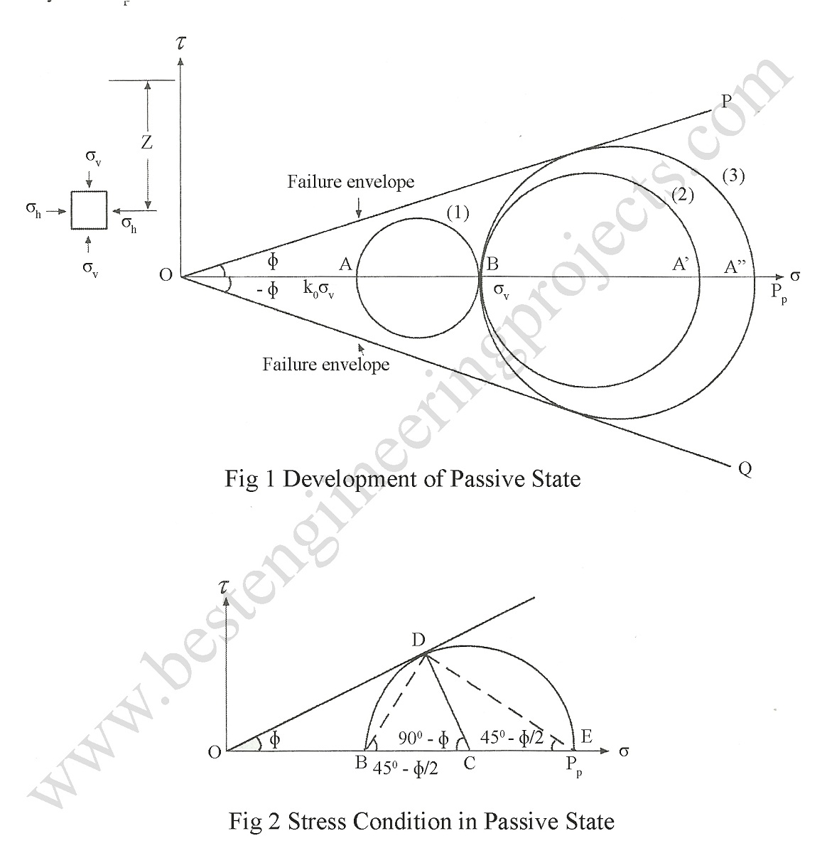 mohr circle of passive earth pressure