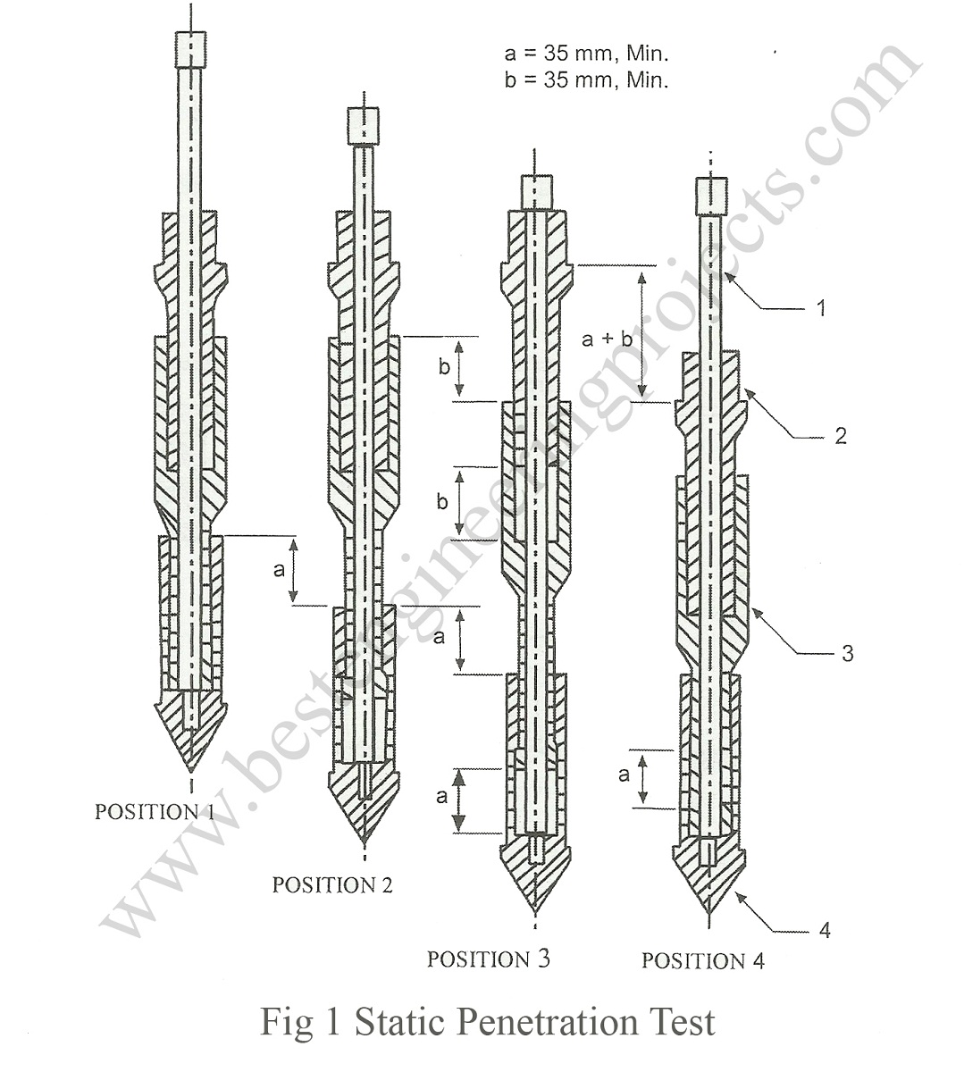 test cone diagram penetration static Projects  penetration Static  Engineering Best test cone