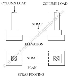 strap footing