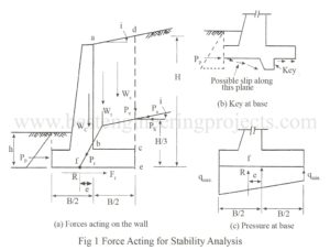 stability analysis