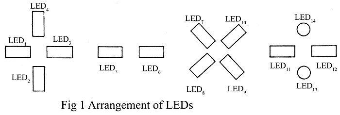 arrangement of LEDS