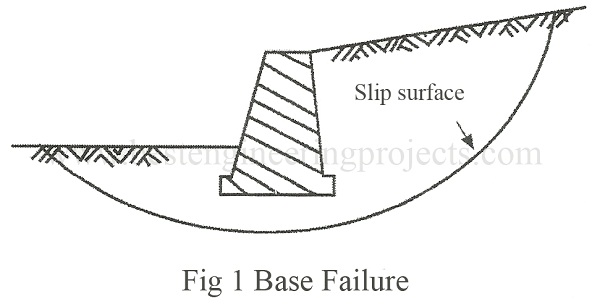 base failure