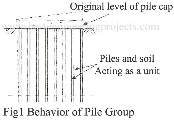 behavior of pile group