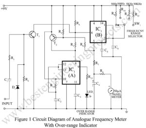 analog frequency meter