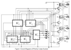 priority lamp system