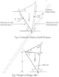 coulomb's passive earth pressure