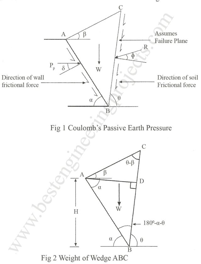 coulomb's passive earth pressure