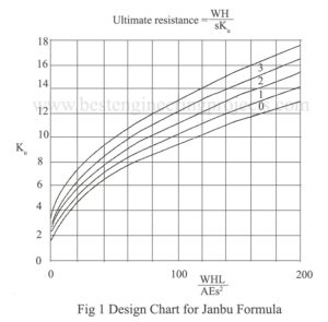 janbu formula design chart