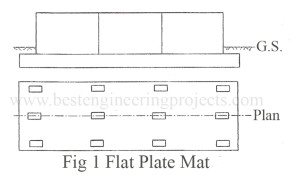 flat plate mat