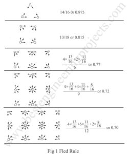 fed rule for calculation