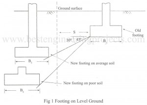 ground level footing