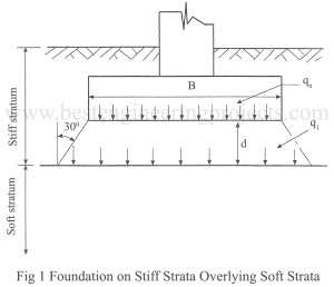 Foundation on stiff strara overlying soft strata