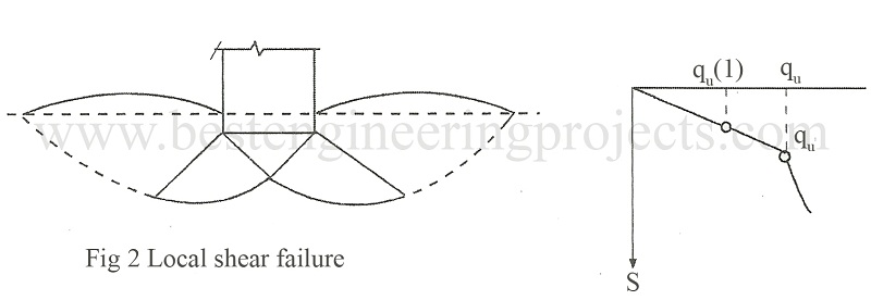 local shear failure