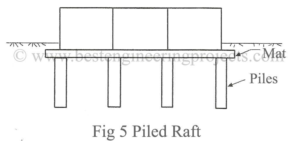 piled raft