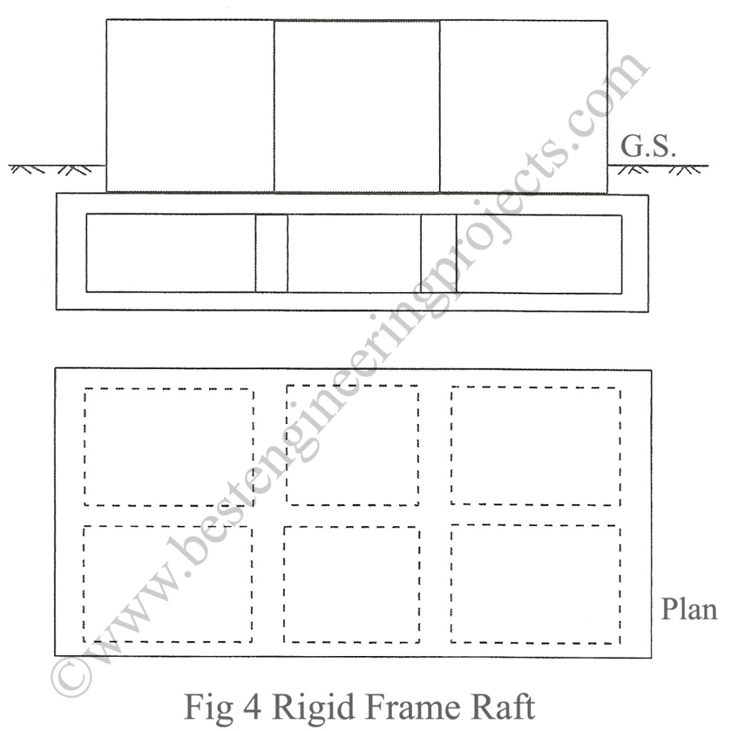 rigid frame raft