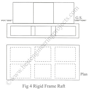 rigid frame raft