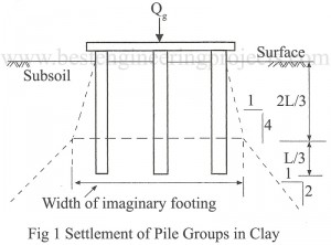 pile group in clay settlement