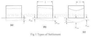 settlement types