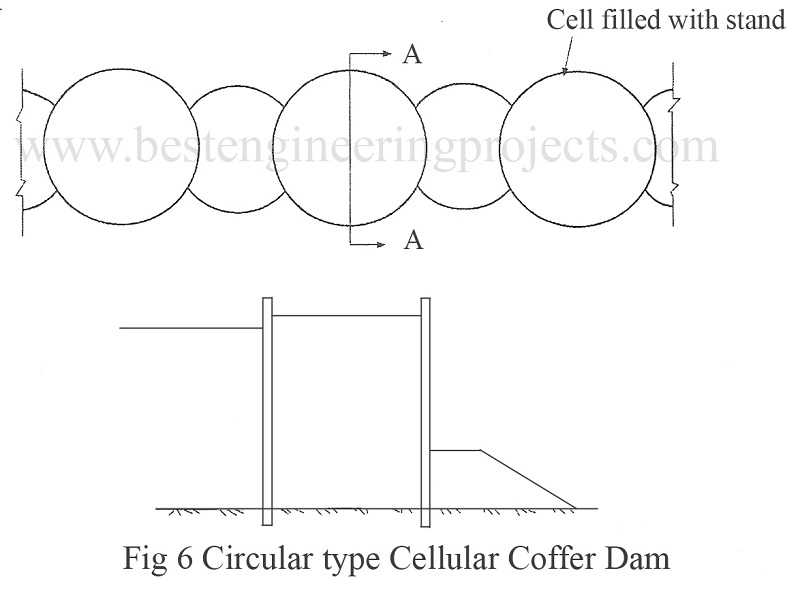 Circular type Cellular Coffer Dam