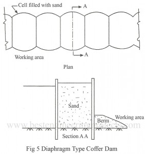 coffer dam (diapheagm)