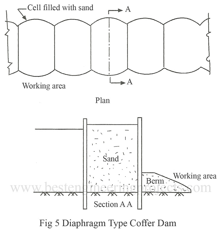 Diaphragm type coffer dam