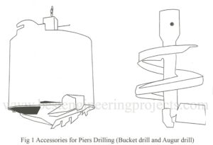 piers drilling accessories