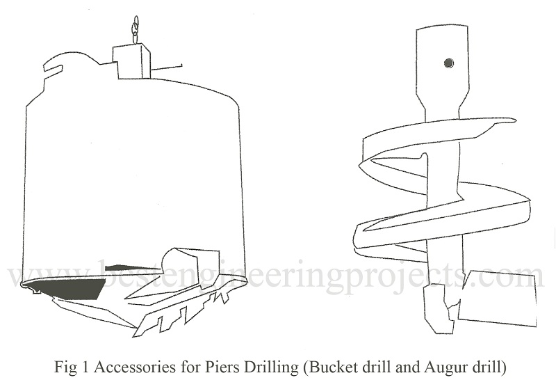 accessories for piers drilling