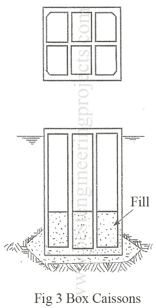 box caissons