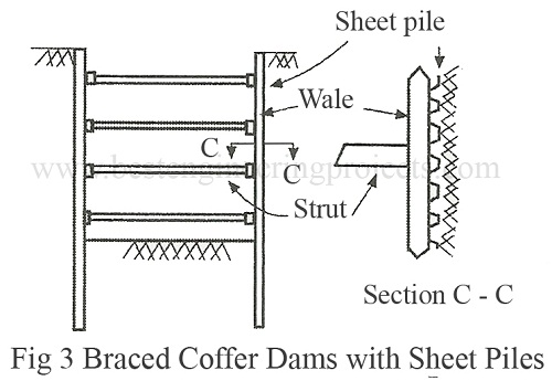 braced coffer dams with sheet piles