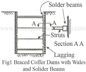 braced coffer dam (wales and solid beam)