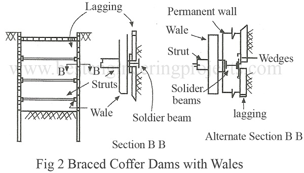 braced coffer dams with wales