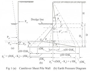 cantilever sheet pile