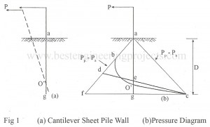 cantilever sheet pile wall