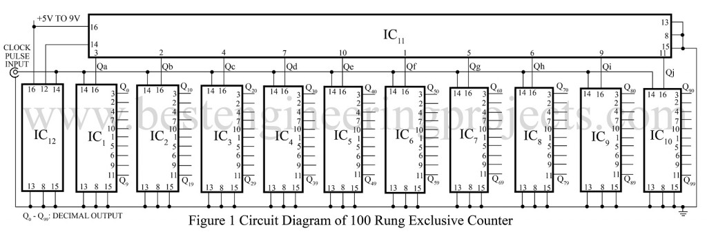 circuit diagram of 100 rung exclusive counter