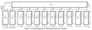 100 rung exclusive counter